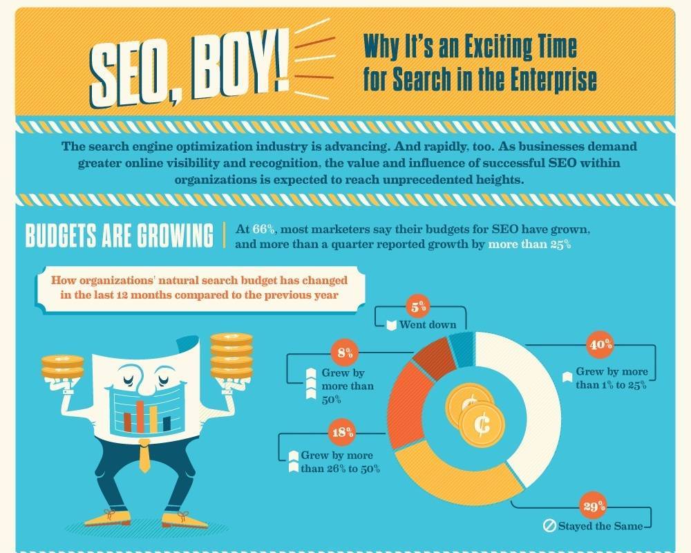 SEO O NO SEO ESA ES LA CUENTIÓN | POSICIONAMIENTO WEB